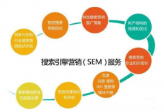 網絡推廣有哪些渠道?